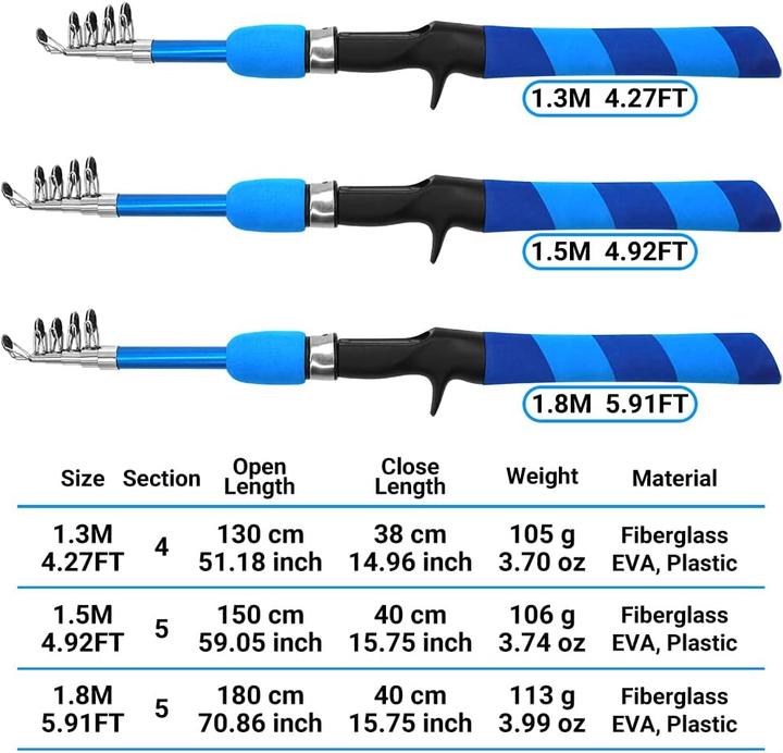 Etichetta energetica Kilitn Kinder-Angelset mit Teleskoprute (86-teilig) (Set da pesca, 130 cm)