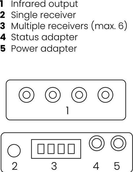Actual product image Marmitek IR Control 11 XTRA (Remote control)