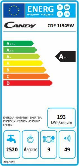 Energie-Label Candy Cdp 1l 949 W