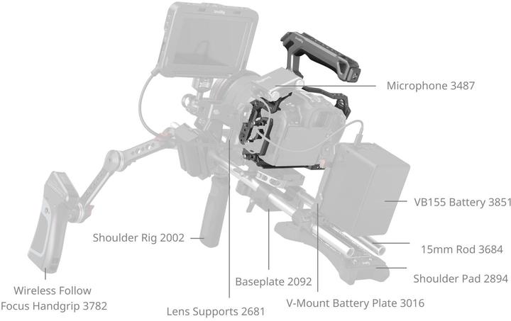 Immagine prodotto SmallRig 5029 Kit gabbia a sgancio rapido HawkLock per Canon EOS R5 Marchio (Gabbietta)