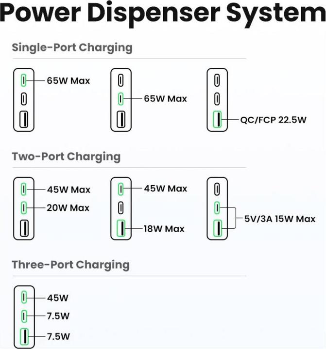 Immagine prodotto Ugreen Nexode Pro (65 W, 3 porte)
