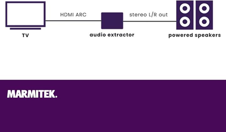 Immagine prodotto Marmitek Collega ARC13