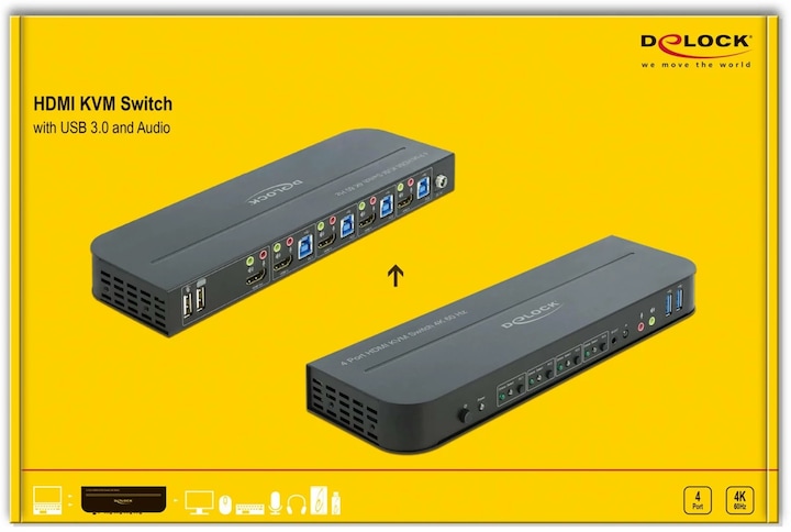 Image du produit Delock Commutateur HDMI