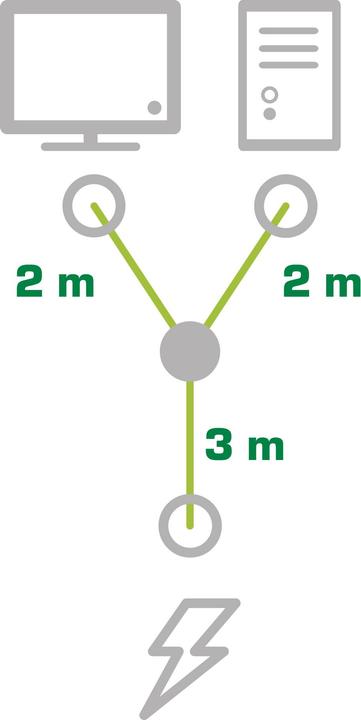 Productafbeelding InLine Net Y-kabel (5 m)