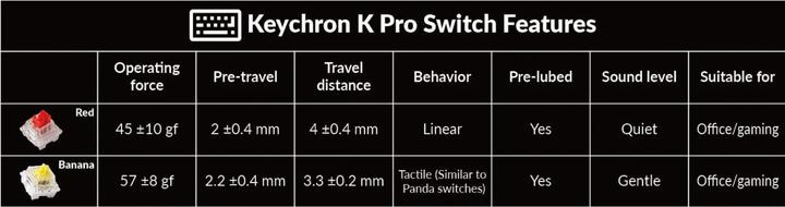 Actual product image Keychron Q3 Pro SE (CH, Cable, Wireless)