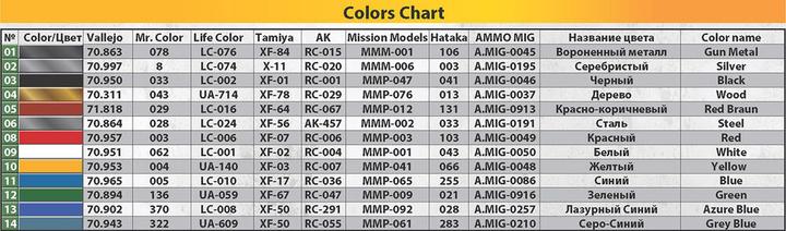 Actual product image Mini art Soviet Tram "X" Series. Early Type.