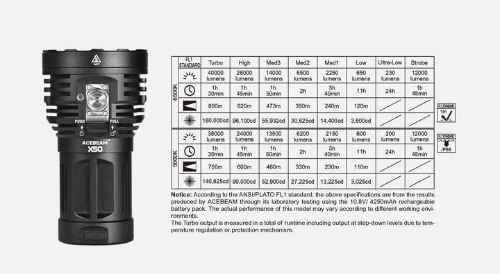 Actual product image AceBeam X50 (13.50 cm, 40000 lm)