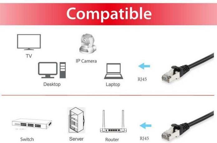 Actual product image equip Patch cable Cat6A S/FTP 2xRJ45 0.15m black (S/FTP, CAT6a, 0.15 m)