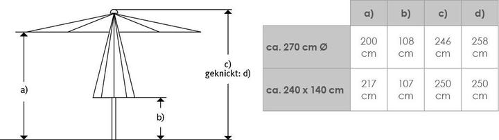 Actual product image Schneider Schirme Parasol adjustable in height up to 60 cm.