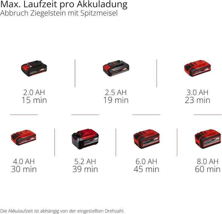 Produktbild Einhell TP-DH 18/4 Li Brushless (Akkubetrieb, 18 V)