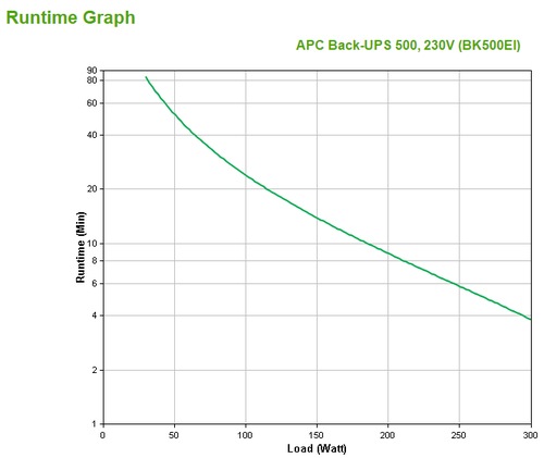 Productafbeelding APC Back-UPS 500 (500 VA, 300 W, Standby UPS)