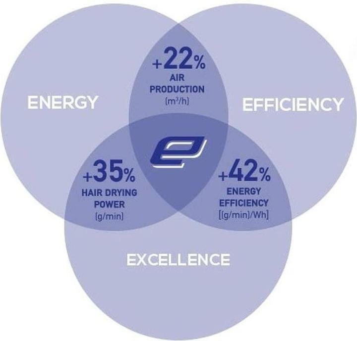 Produktbild Valera ePower 2030 eQ RC D black (1600 W)