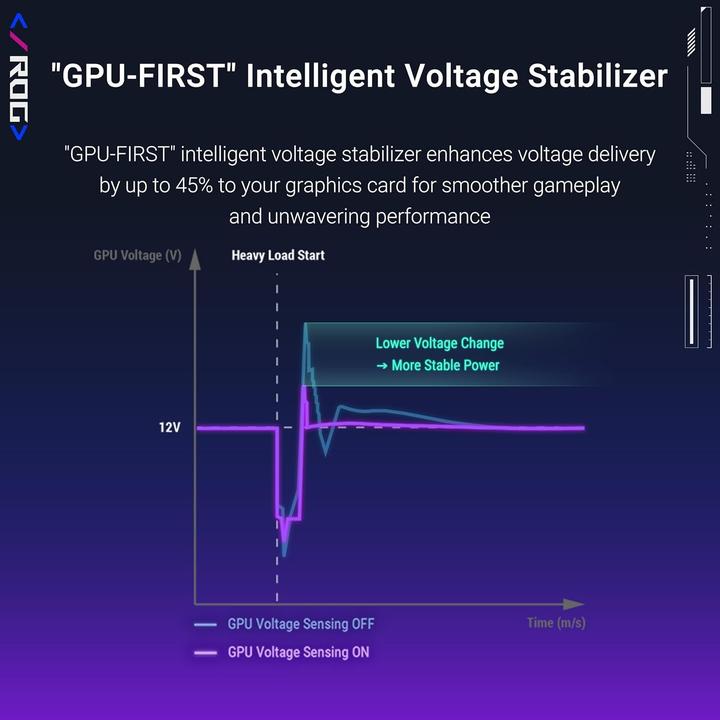 Productafbeelding ASUS ROG Strix 1000P White Edition (1000 W)