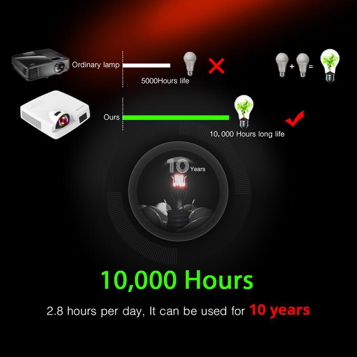 Image du produit Byintek C500WST Projector (WXGA, 3300 lm, 0.46:1)