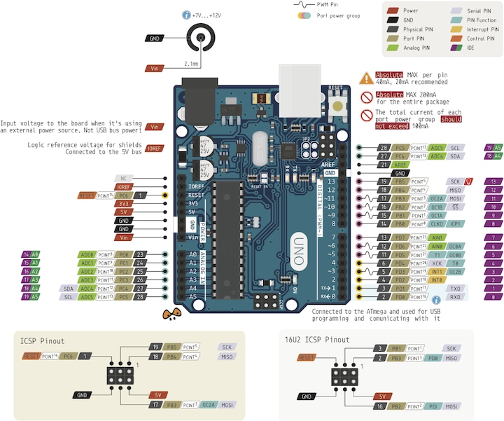 Produktbild Arduino Uno Rev3