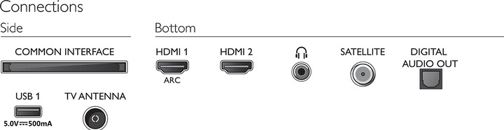 Actual product image Philips 32PHS5507/12 (32", PHS5507, LED, HD, 2022)