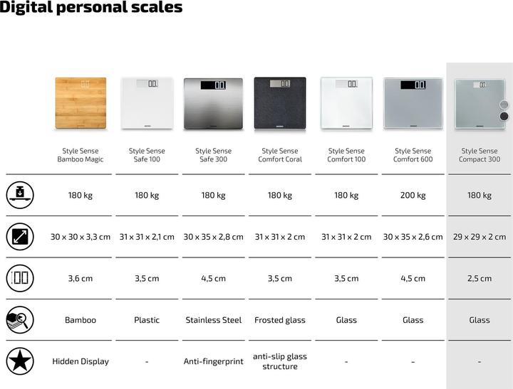 Productafbeelding Soehnle Personenweegschaal Weegschaal (180 kg)
