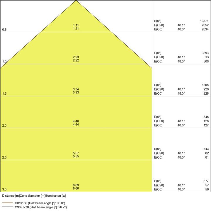 Immagine prodotto Ledvance Proiettore a LED (8000 lm, IP65)