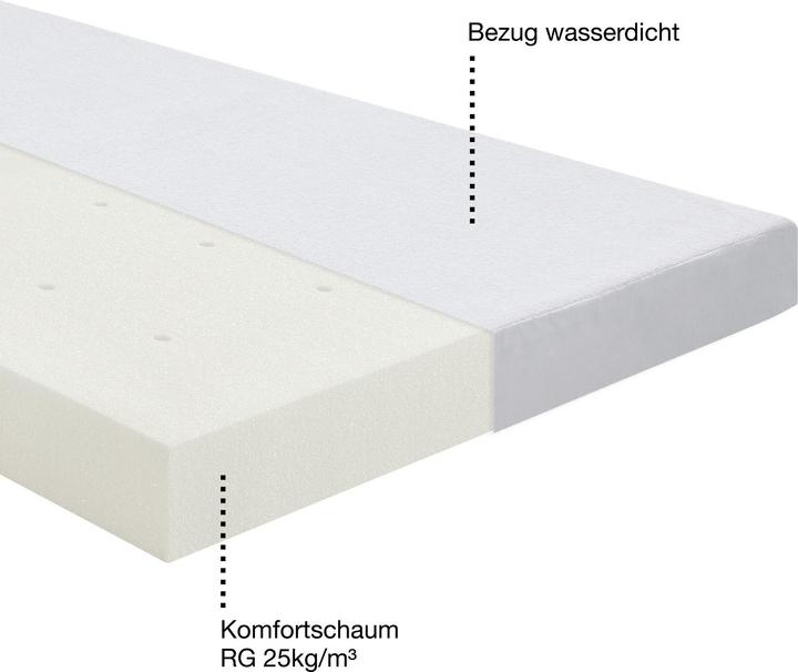 Image du produit Erwin Müller Bienne (90 x 200 cm)