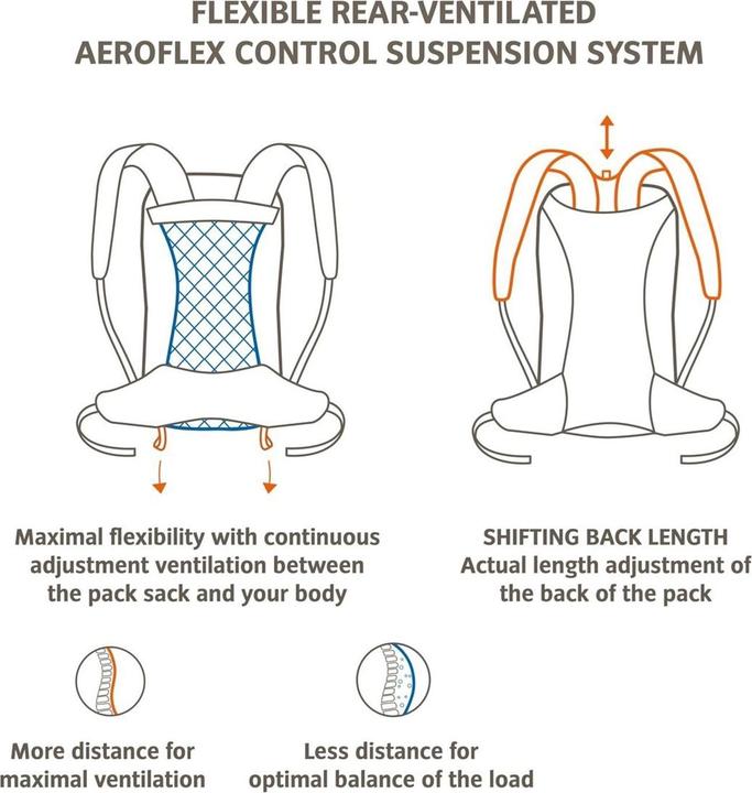 Image du produit Vaude Wizard (18 l)