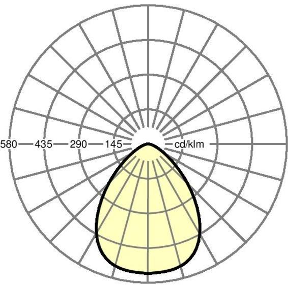 Regiolux Bianco Applique + Plafoniera, Faretto A Led (2300 Lm)