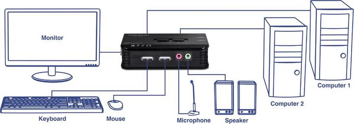 Actual product image Trendnet TK-209K 2-way USB KVM switch kit with audio