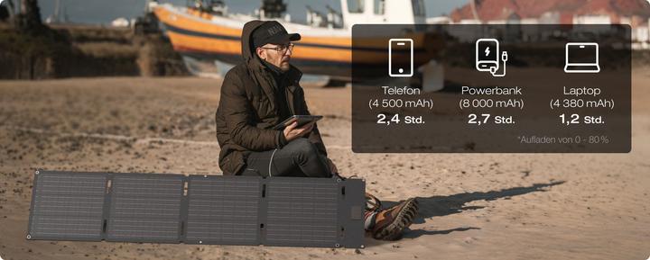 Actual product image EcoFlow 60W solar panel (60 W, 3.20 kg)