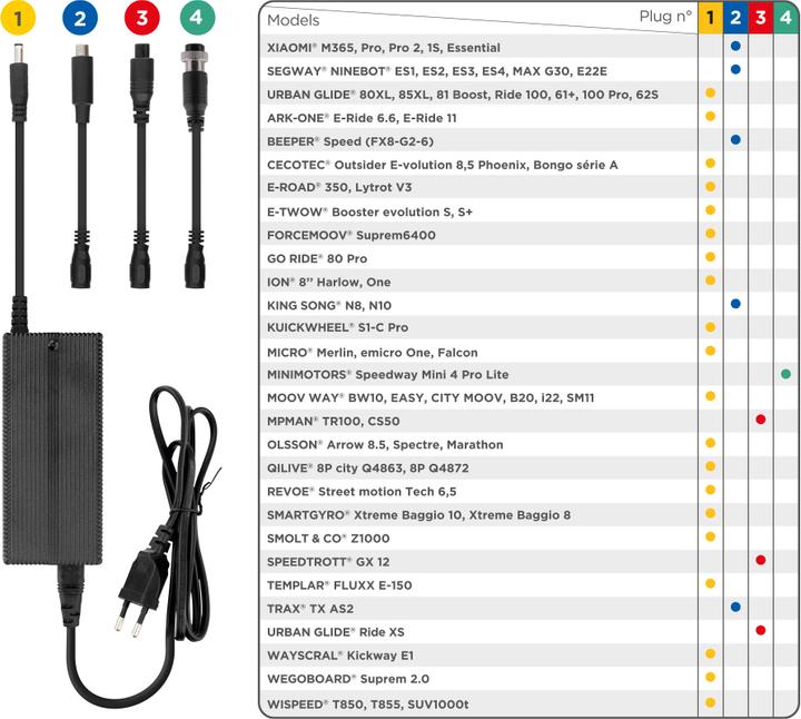 Immagine prodotto T'nB Caricabatterie universale per e-scooter