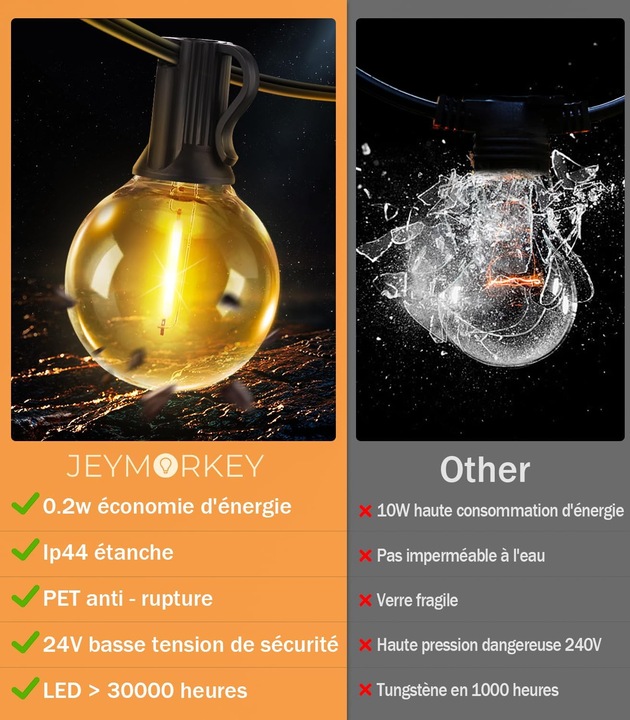 Image du produit Lumina Swiss ProControl (15 m)