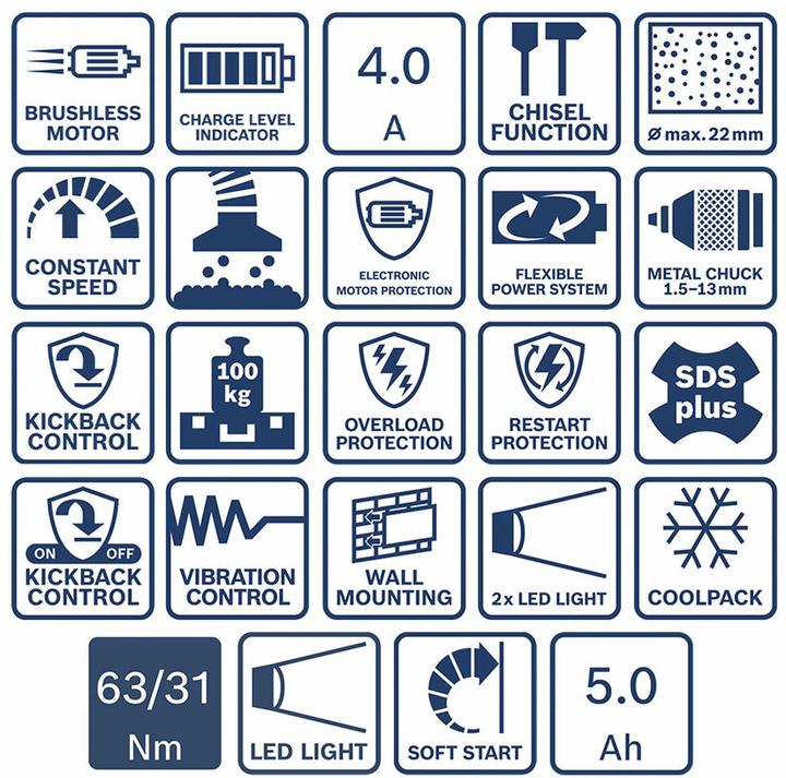 Produktbild Bosch Professional Bosch 18V Profi-Set
