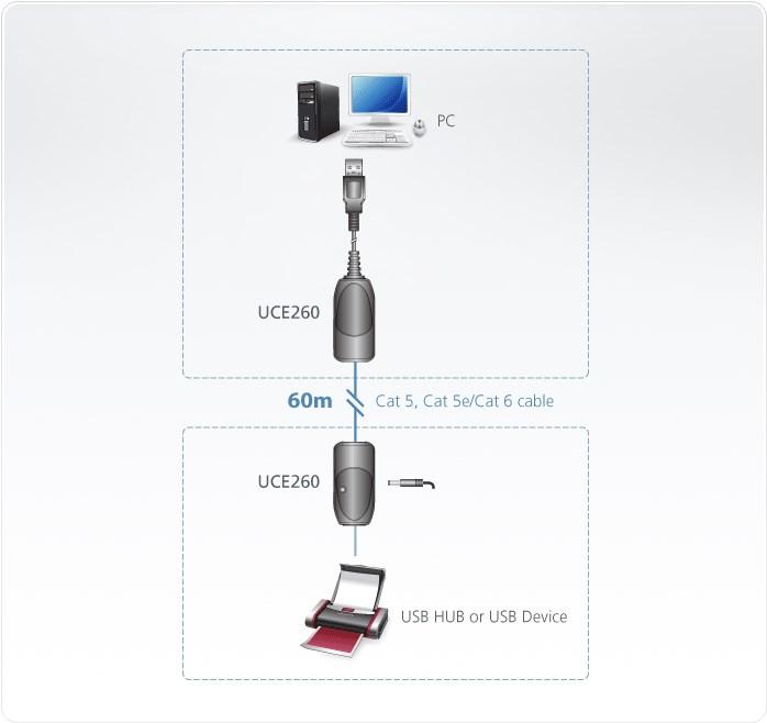 Image du produit Aten UCE260-AT-G, USB2.0 Cat.5e/6 Extender