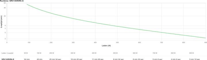 Produktbild APC Easy Ups On-Line Srv Rm (1000 VA, 900 W, Online-Doppelwandler USV)