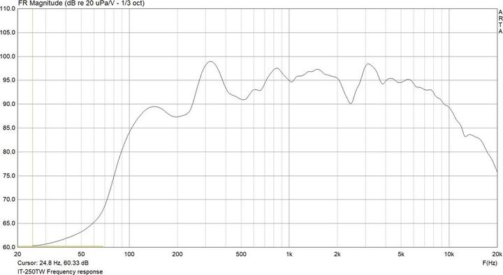 Actual product image Monacor Pressure chamber loudspeaker IT 250 (Passive, 1x 25 W)
