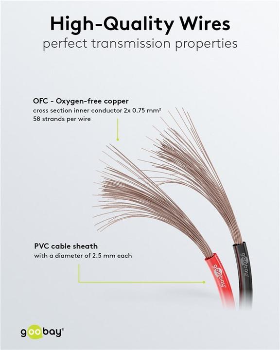 Actual product image Goobay Speaker cable redblack CU (10 m, 0.75 mm²)