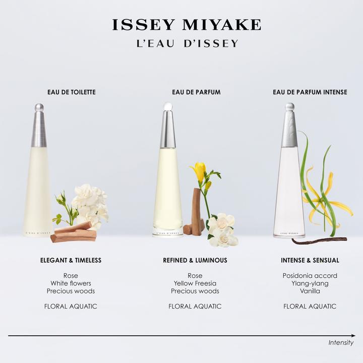 Actual product image Issey Miyake L'Eau D'Issey - Eau Parfum Intense (Eau de parfum, 50 ml)