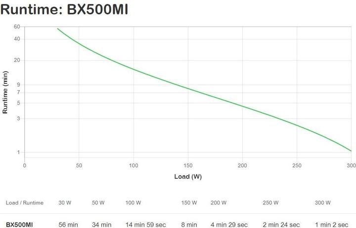 Produktbild APC BX500MI (500 VA, 300 W, Line-Interaktiv USV)