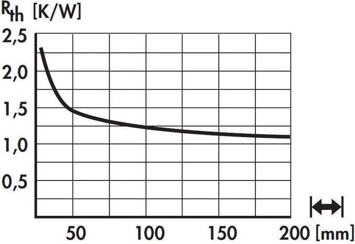 Produktbild Fischer Elektronik Kühlkörper für COB-LED SK57015SA