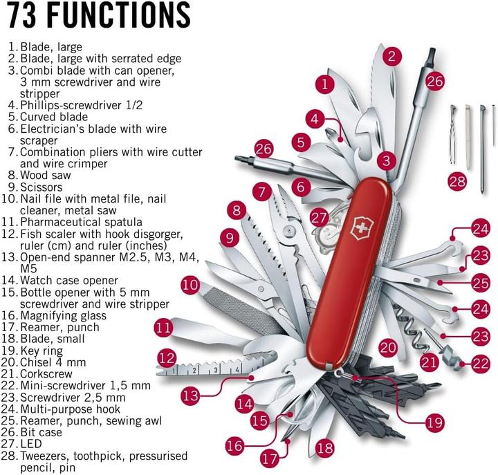 Actual product image Victorinox Swiss Champ XXL