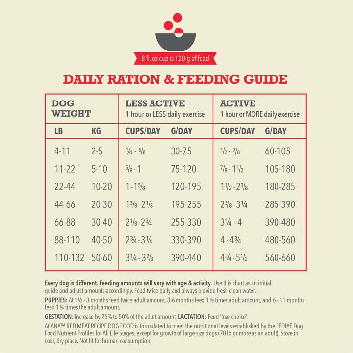 Produktbild Acana Classic Red (Adult, 1 Stk., 14500 g)