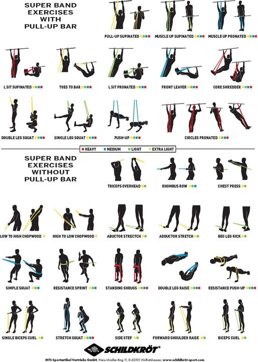 Actual product image Schildkröt Super Band Medium (2.08 m, Easy)