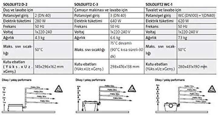 Productafbeelding Grundfos Grundf Kleine heftoestel SOLOLIFT2 D-2 0,28 kW, 230-240 V/50 Hz 376x165x147mm (Kelderpomp)
