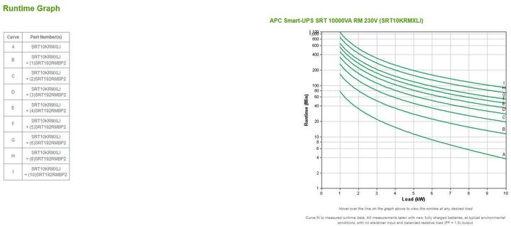 Actual product image APC Usv Surtsrt10krmxli, 10000w (10000 VA, 10000 W, Online double converter UPS)