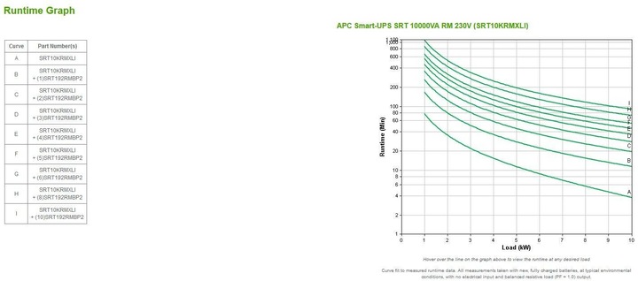 Produktbild APC Usv Surtsrt10krmxli, 10000w (10000 VA, 10000 W, Online-Doppelwandler USV)
