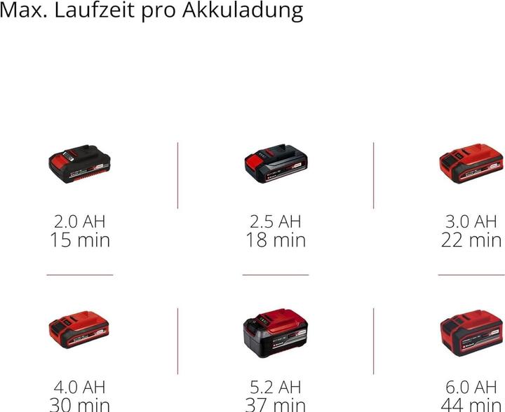 Immagine prodotto Einhell TE-AV 18/15 Li C Power X-Change (Aspirapolvere cenere)