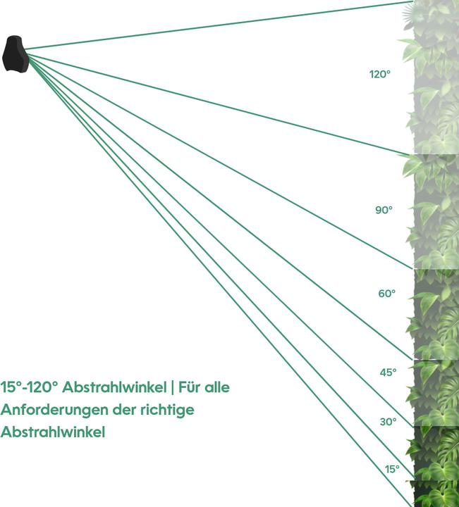 Produktbild Parus by Venso Wall Spot 150cm, Abstrahlwinkel 90°, LED Wachstumslampe, Grow Light für Zimmerpflanze (LED, 245 V)