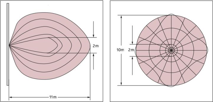 Actual product image BEG 94431 High-frequency detector (8 m)