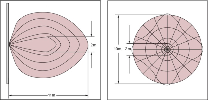 Produktbild BEG 94431 Hochfrequenz-Melder (8 m)