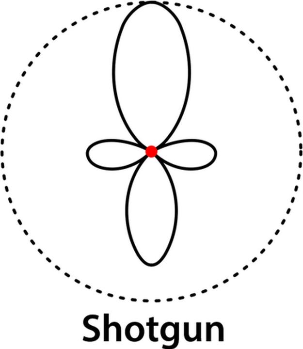 Produktbild Boya By-Vm600