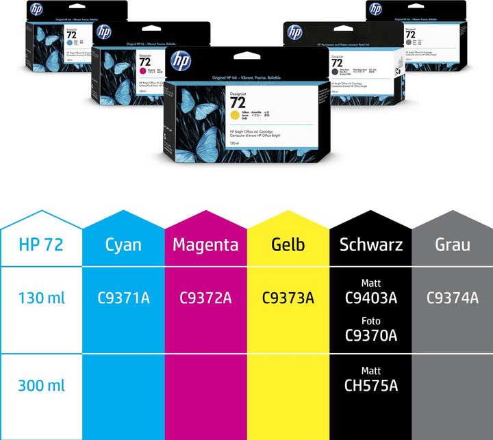 Immagine prodotto HP 72 (GY)