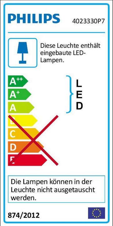 Energielabel Philips Hue Amaze Basis (3000 lm)
